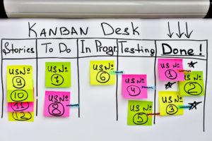 Agile managen: voortgang op een kanbanboard