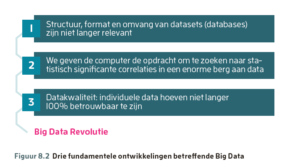Figuur 8 2 Big data