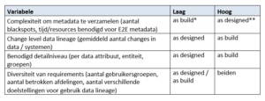 tabel data