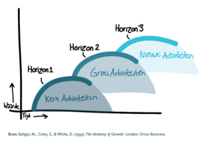 Horizons framework