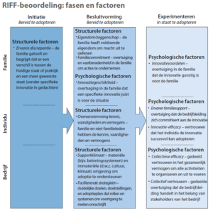 RIFF-beoordeling (klik voor groter)