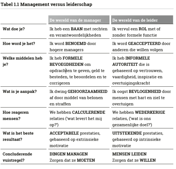 De Misvatting De Leider Is Ook De Baas Boom Management