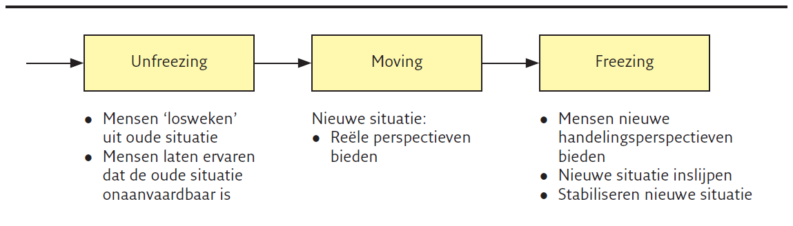 Driefasenmodel
