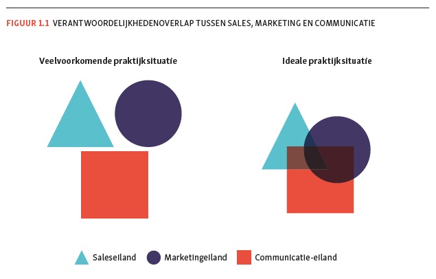 Er is onbegrip tussen marketing en communicatie, maar ook overlap