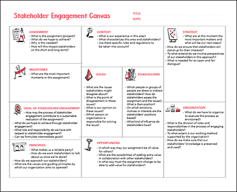Stakeholder Engagement Canvas