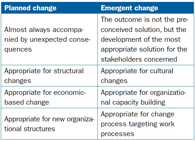 Planned change vs emergent change