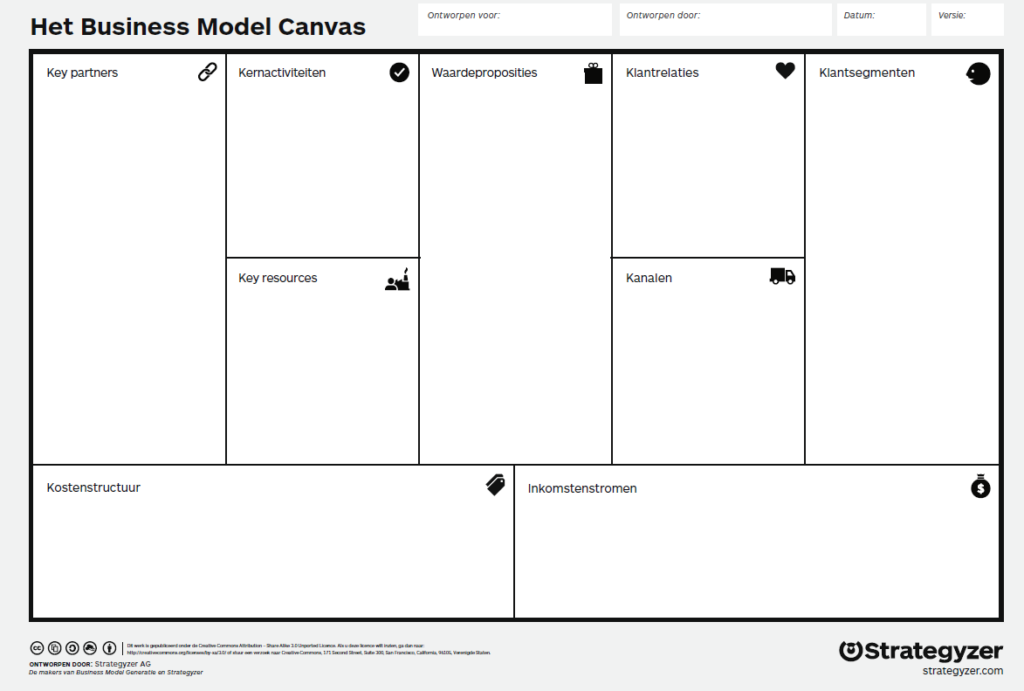 Het Business Model Canvas