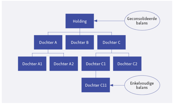 De jaarrekening, wat is het? - Boom Management