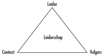 Wat is leiderschap: interactie tussen leiders en volgers