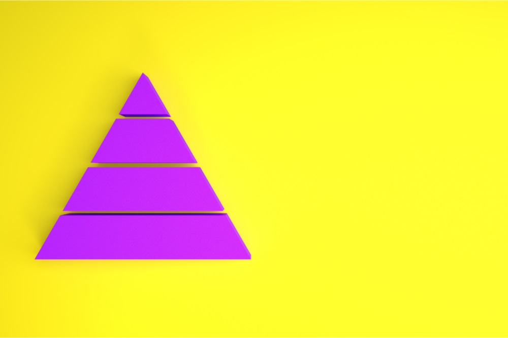 Piramideschrijven, het hoe en waarom - Boom Management