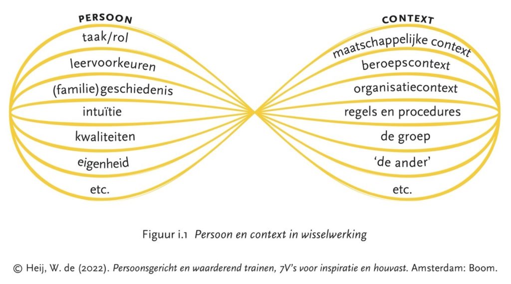 Persoon en context in wisselwerking