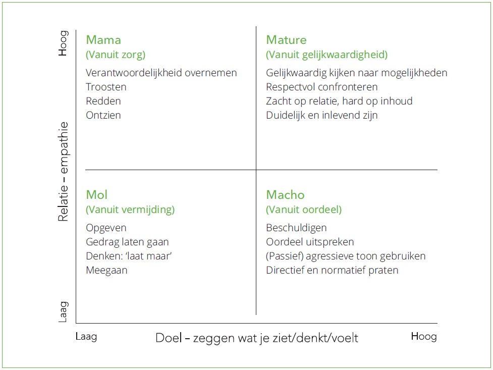 Het mature-model voor de coach