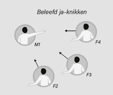 Onproductieve gesprekken: Beleefd ja-knikken