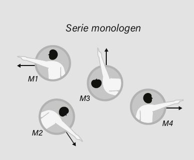 Onproductieve gesprekken: Serie monologen