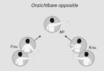 Onproductieve gesprekken: Onzichtbare oppositie