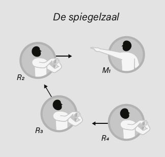 Onproductieve gesprekken: De spiegelzaal