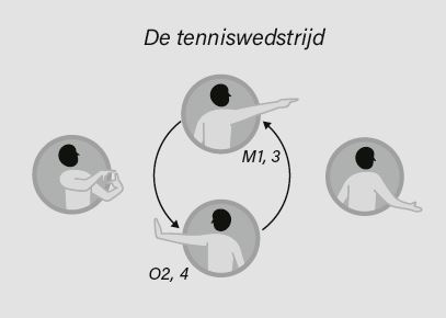 Onproductieve gesprekken: De tenniswedstrijd