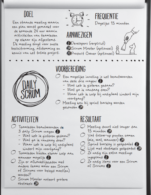 De Daily Scrum Checklist zo werkt het Boom Management