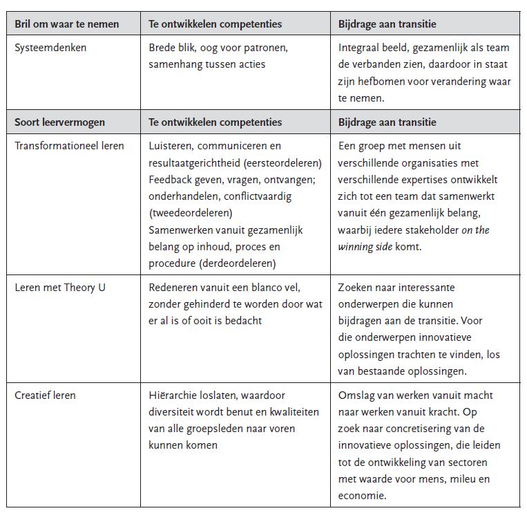 Transitie: tabel met samenhang tussen vormen van systeemleren en bijdrage aan transities