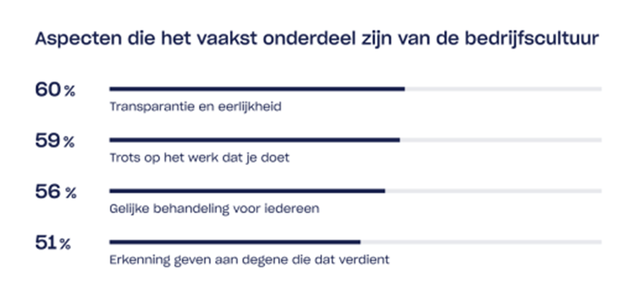 Aspecten bedrijfscultuur