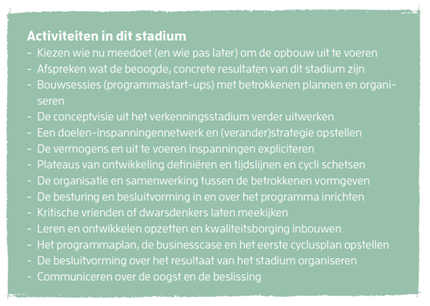 Activiteiten in het opbouwstadium van het programma