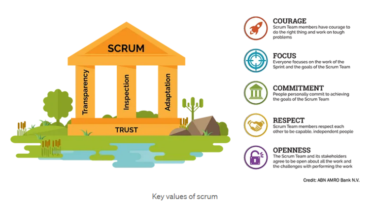 Values of scrum