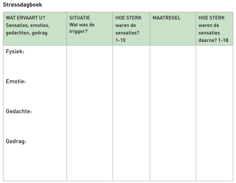 Stressdagboek tabel