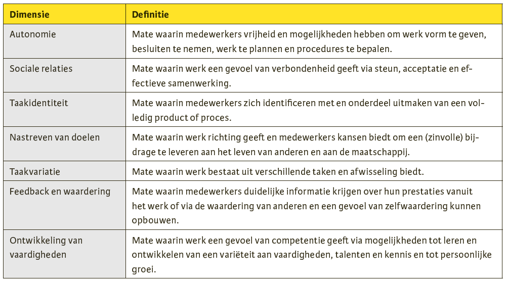 De zeven dimensies van betekenisvol werk