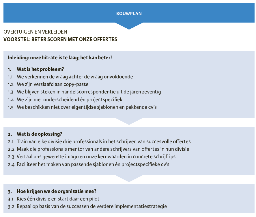 oorbeeld van een sterk bouwplan dat al leest als een samenvatting