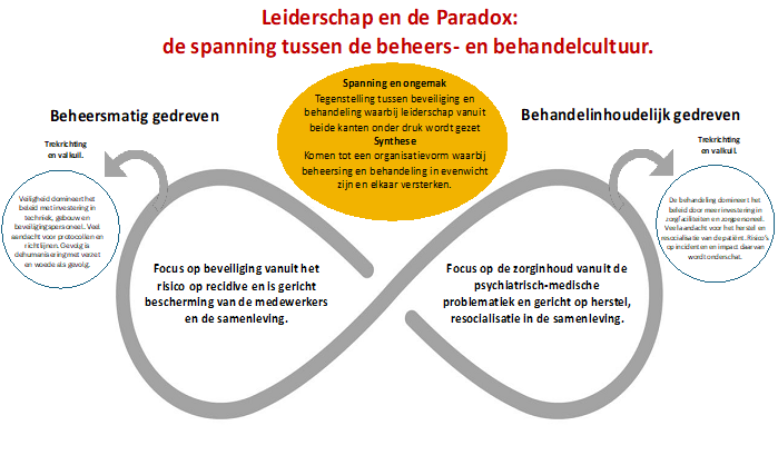 Paradox in de TBS-kliniek