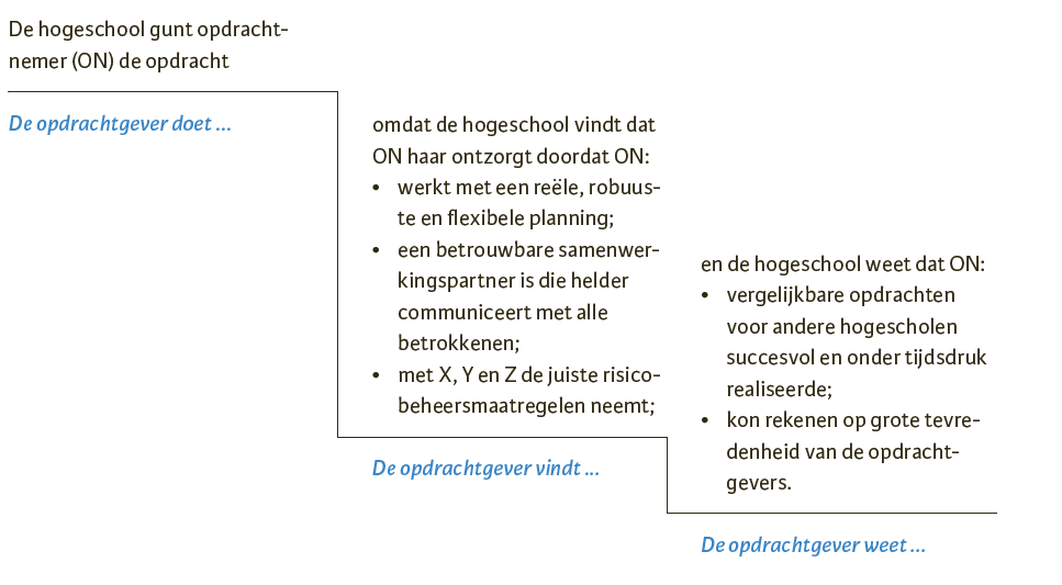 De doelentrap bij een offerte