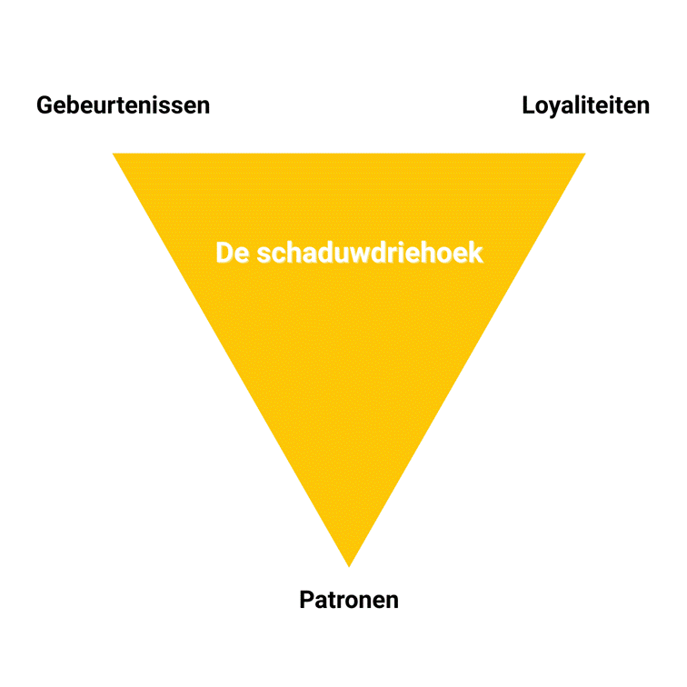 De schaduwdriehoek