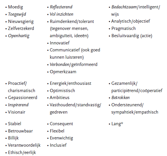 Managers met tekortkomingen zijn vaan de beste managers