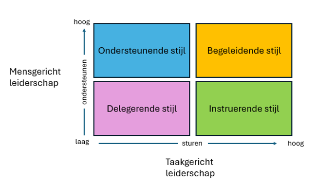 Boers_Mens en taakgericht leiderschap