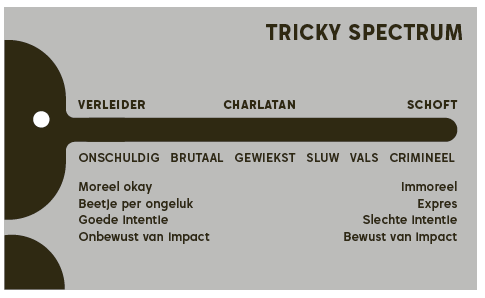 Het Tricky Spectrum