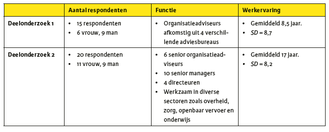 Tabel 2. Samenstelling steekproef.