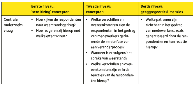 Tabel 3 Analyse raamwerk.