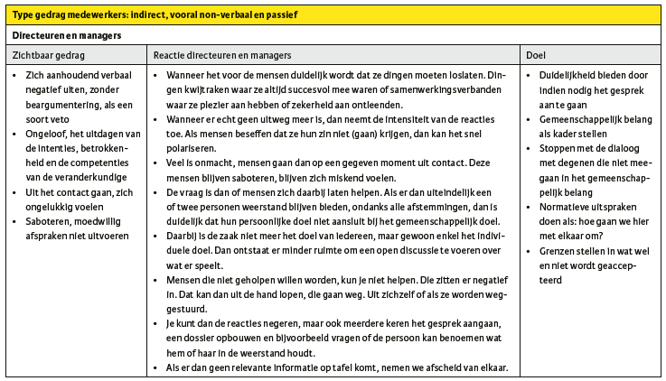 Tabel 4. Overzicht belangrijkste bevindingen.