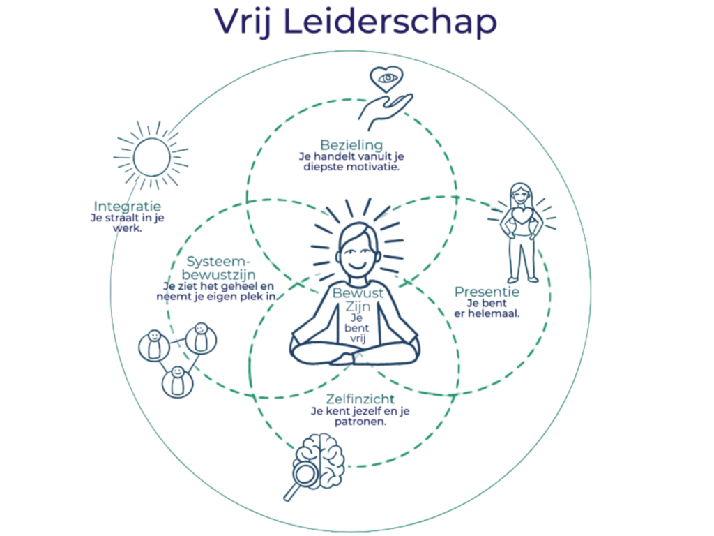 Vrij Leiderschap_1000 groen