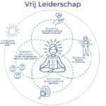Vrij Leiderschap_1000 groen