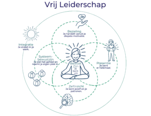 Vrij Leiderschap_1000 groen