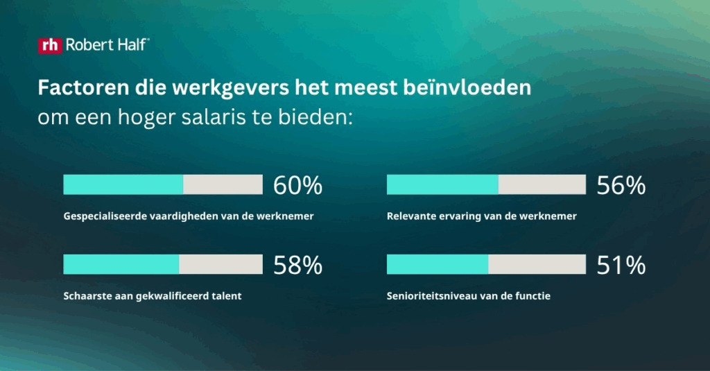 Factoren om een hoger salaris te bieden