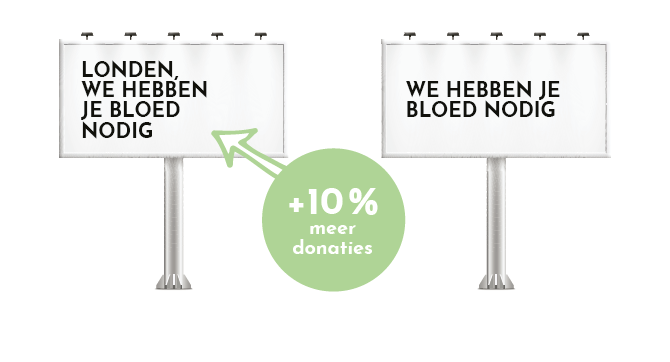 Beïnvloeding met het coacktailpartyeffect in de praktijk 