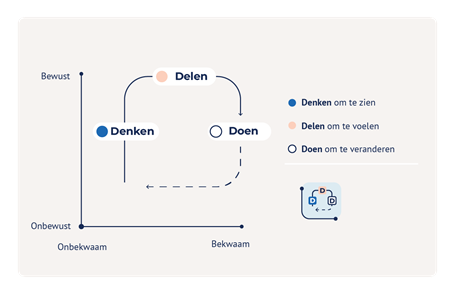 Aanpak naar wellbeing