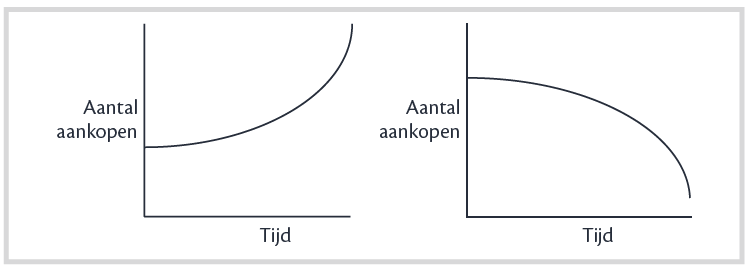 Versterkende feedbackloops liggen aan de basis van álle veranderingen