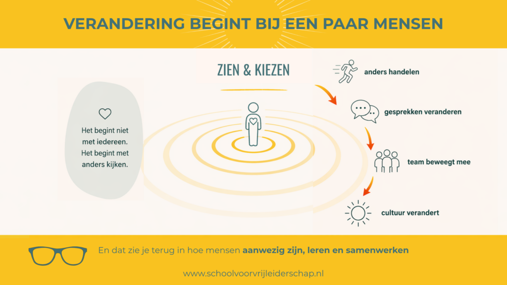 Verandering ontstaat zelden doordat iedereen tegelijk iets anders gaat doen.