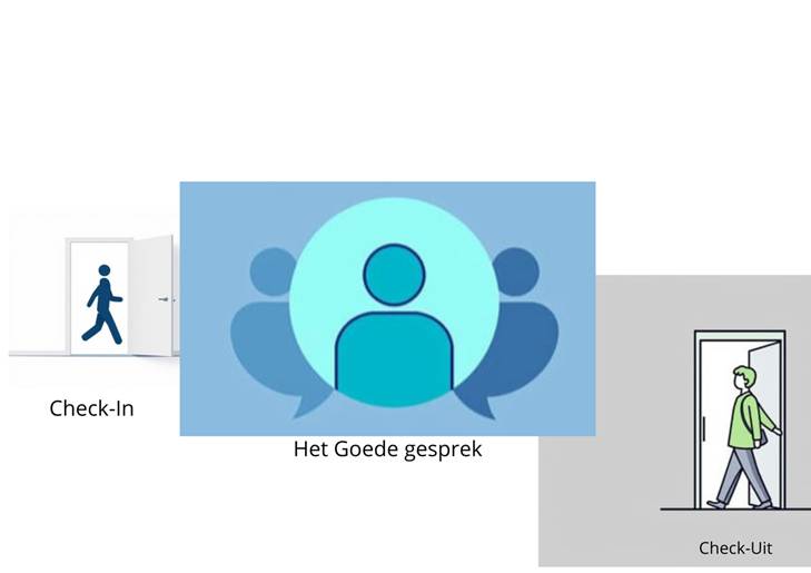 Om deze lastige gesprekken aan te gaan, is ook moed nodig. Moed is vooral ook toegeven dat je niet alles weet, fouten maakt en feilbaar bent.