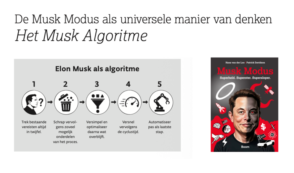 Het Musk Algoritme
