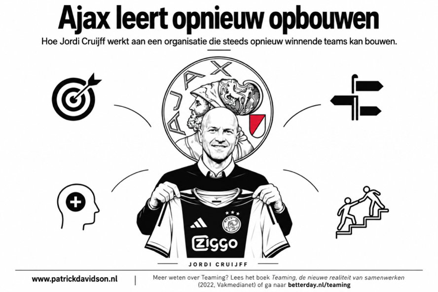 Ajax voor een fundamentele vraag: Hoe bouw je een topclub structureel opnieuw op?
