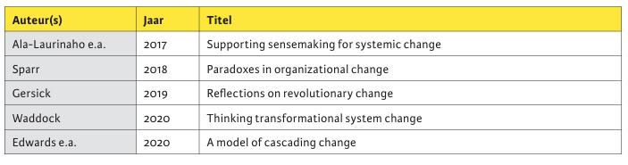 Tabel 4. Artikelen over transformationeel veranderen in JCM (2016-2020).
